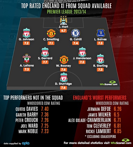 WhoScored-001.jpg