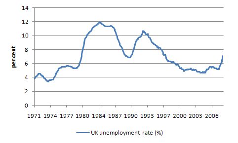 margaret-thatcher-unemployment-rate.jpg