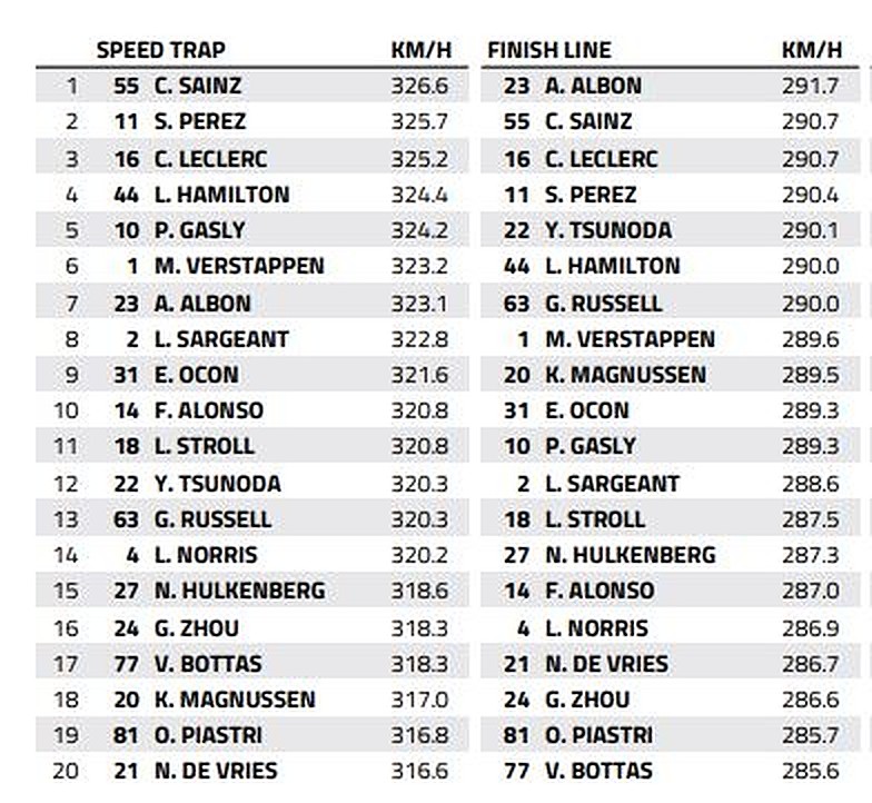 Speed-Trap-Bahrain.v1.jpg