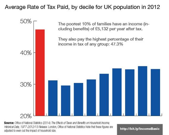 2014-09-02-AverageTaxRates01-thumb.jpg