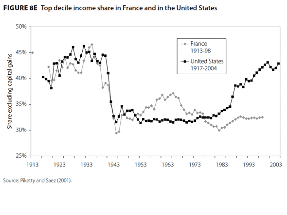 wealth-and-inequality.gif