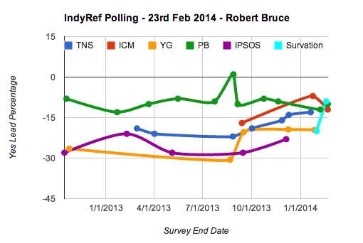 polls23feb.jpg