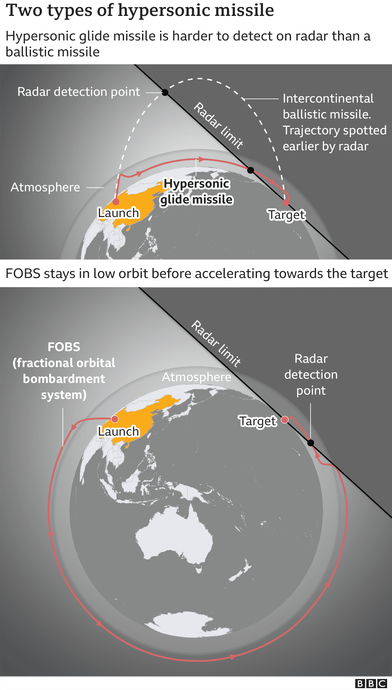 _122472631_china_hypersonic_missile_v4_2x640-nc.png