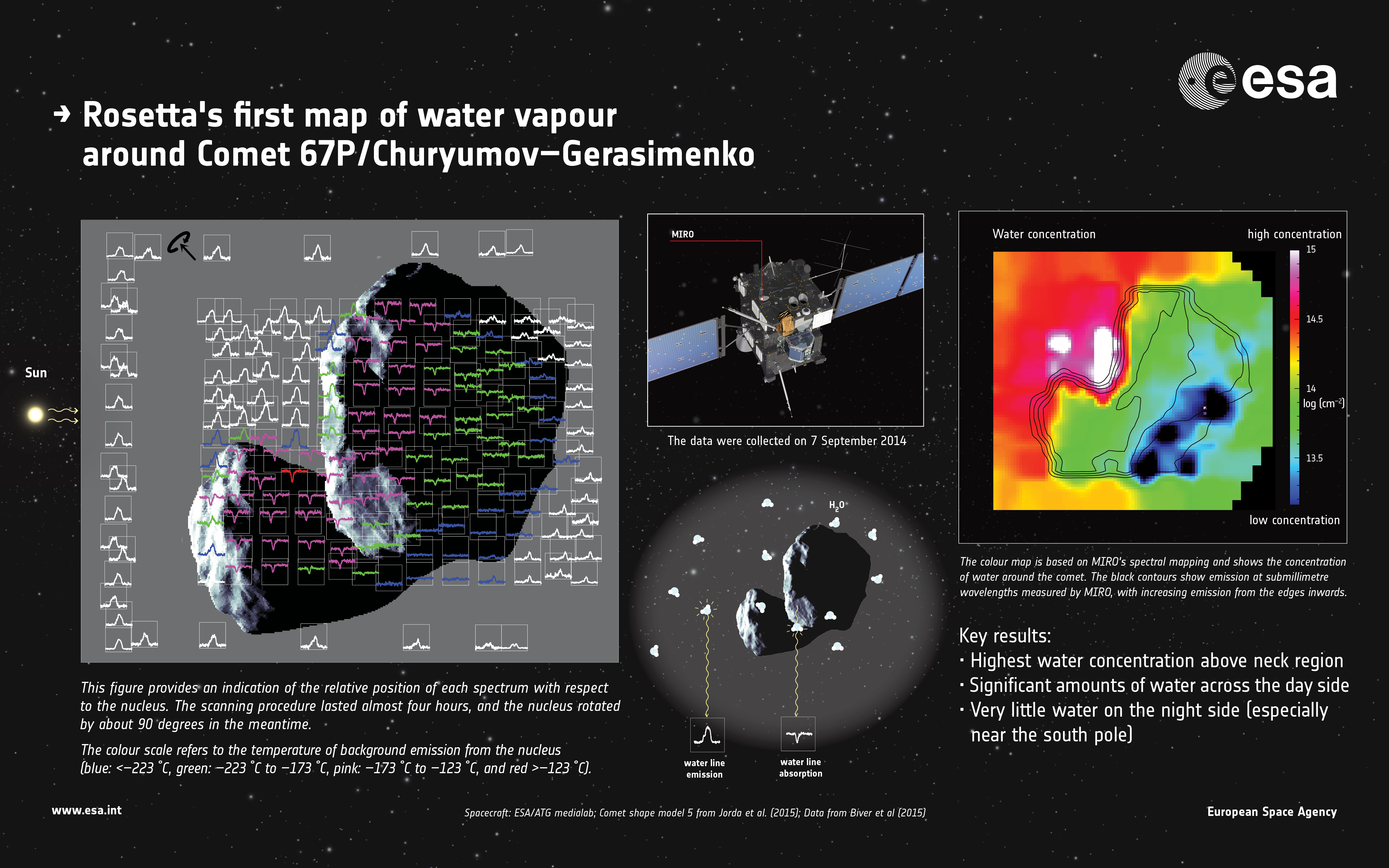 Rosetta_MIRO_Infographic_HR.jpg