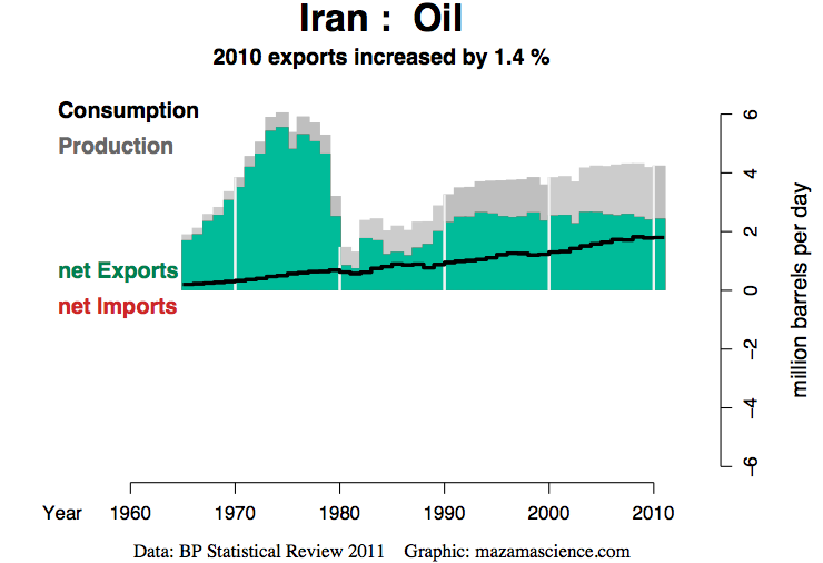 iranian-oil-exports-mazamascience.png