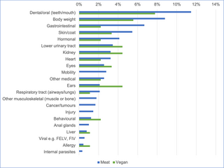 journals.plos.org