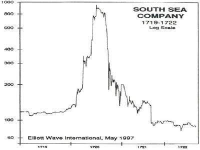 the-south-sea-bubble.jpg