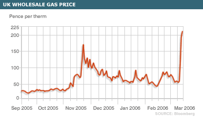 _41439340_wholesale_gas_prices_416.gif