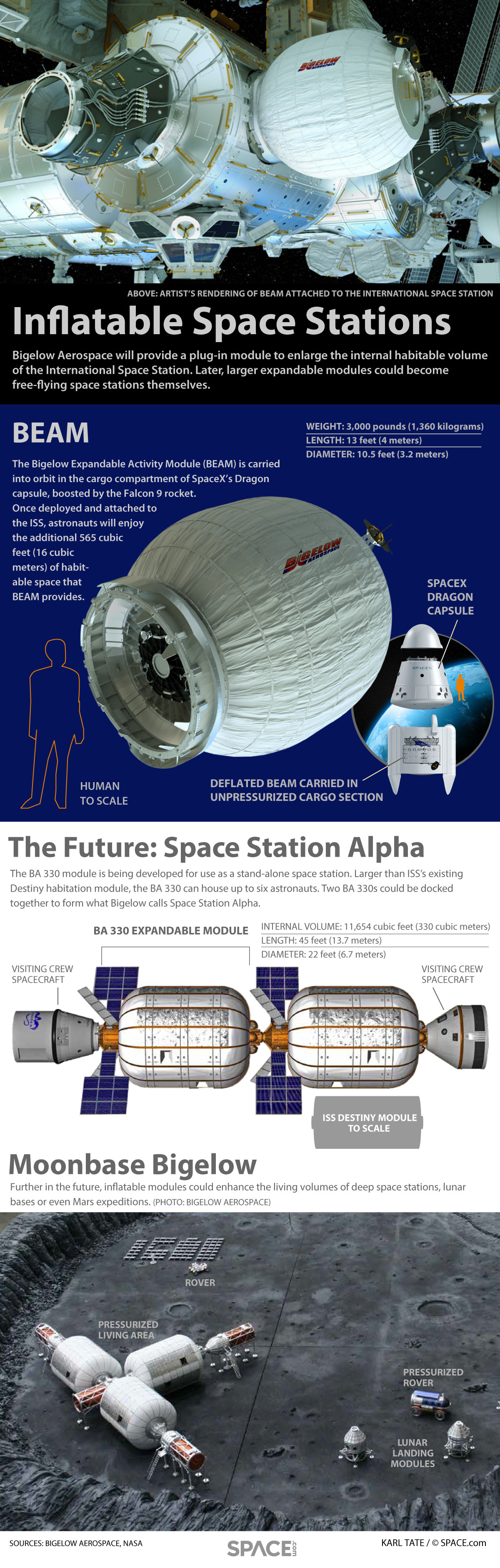 bigelow-beam-expandable-space-module-160328c-02.jpg