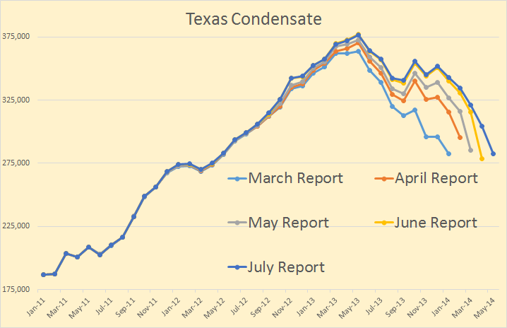 Texas-Condensate1.png