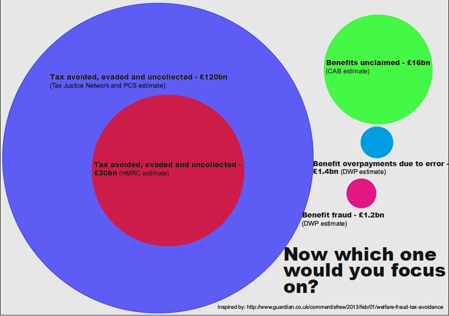 Tax-V-Benefit-Fraud-Graph-Excellent.jpg