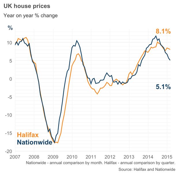 _82208210_uk_house_prices_624.png