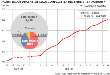 _45378319_gaza_deaths466x316.gif