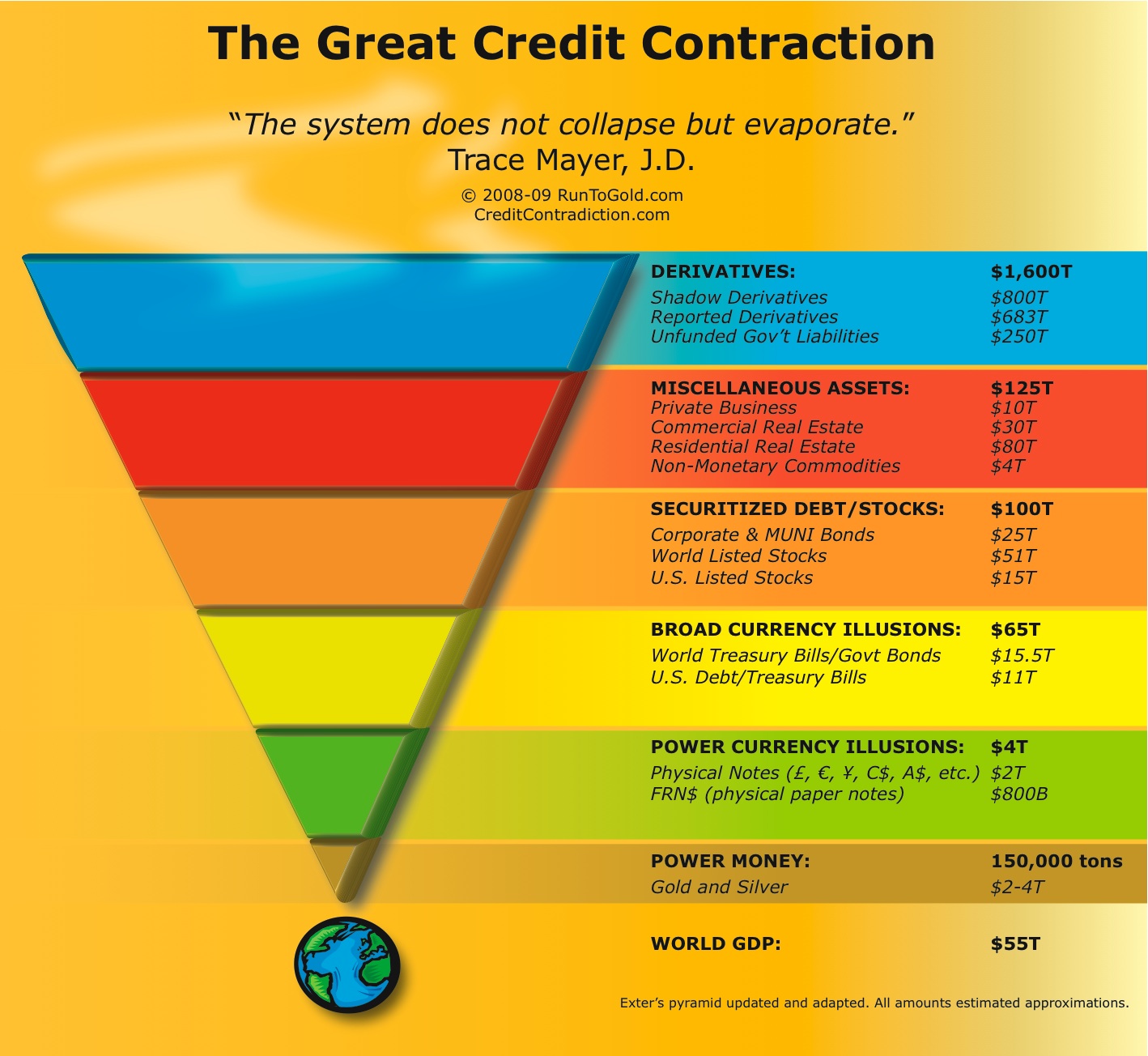 Great-Credit-Contraction-Liquidity-Pyramid-Large.jpg