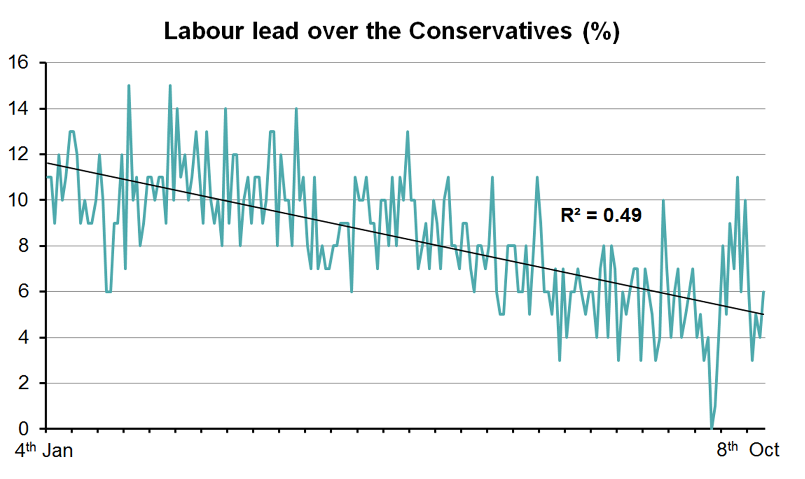 Labour-lead-YouGov.png