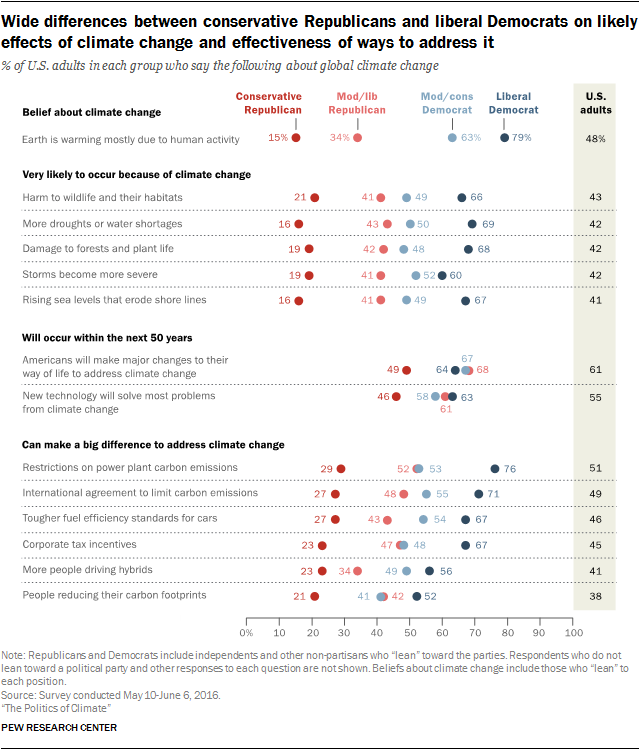 PS_2016.10.04_Politics-of-Climate_0-02.png