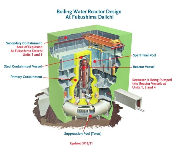 fukushima_schematic.jpg