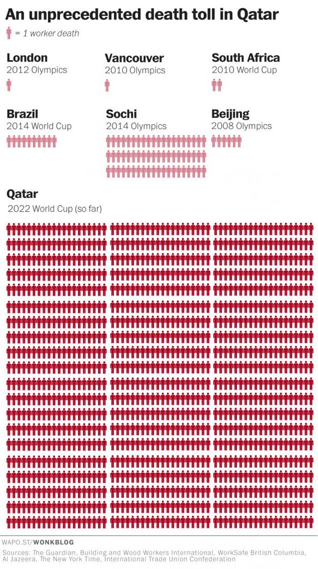 Chart via The Washington Post. Image 1.