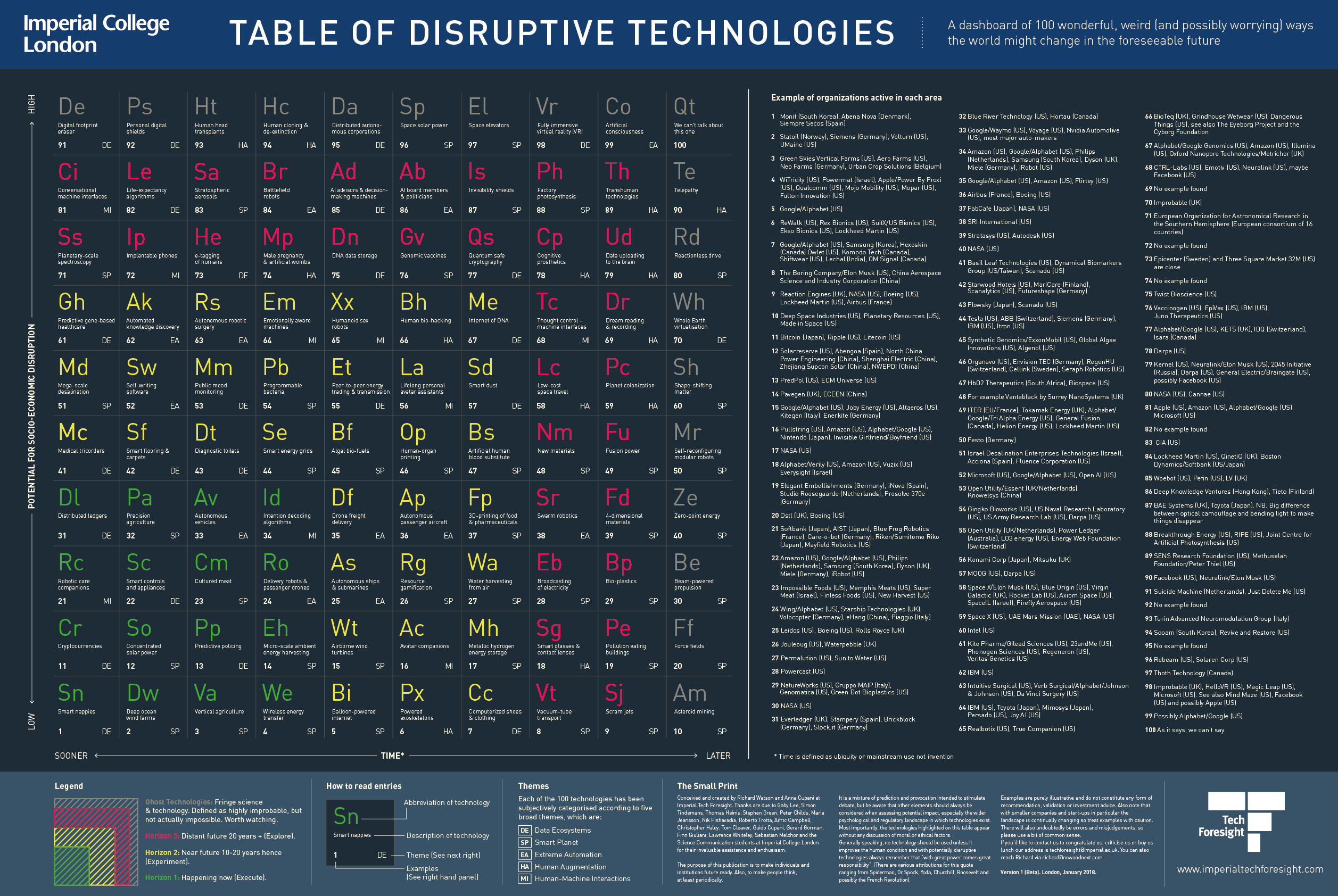 180131_Disruptive-Tech.png