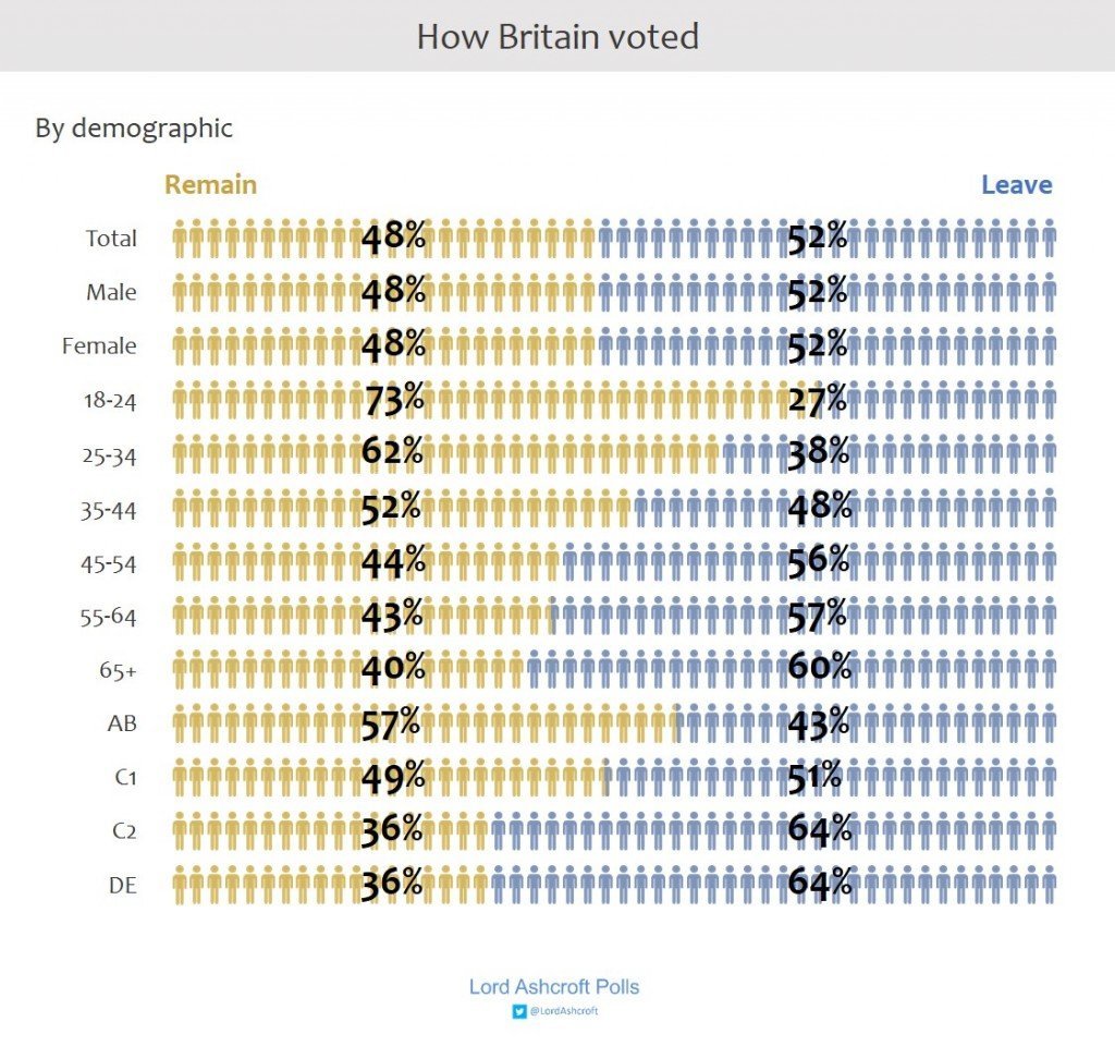 LR-by-demographics-1024x960.jpg