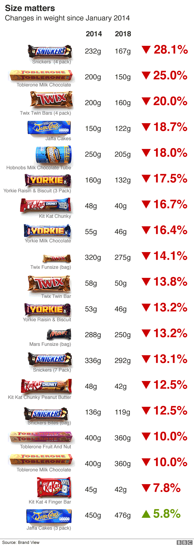 _99857616_confectionery_sizes_640-nc.png