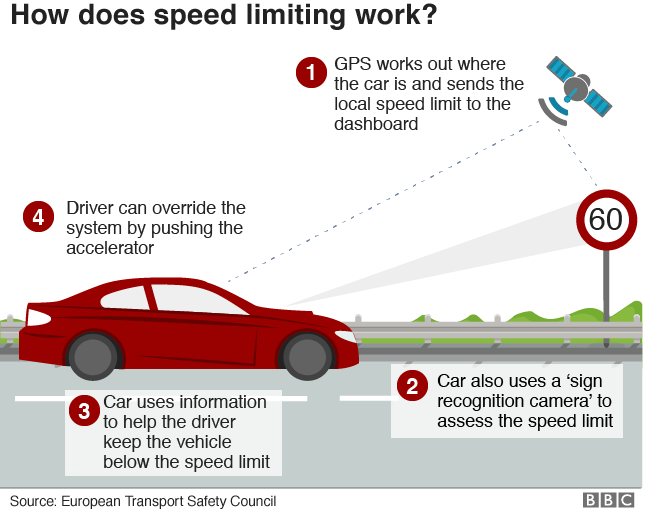 _106195490_speedlimits_640-nc.png