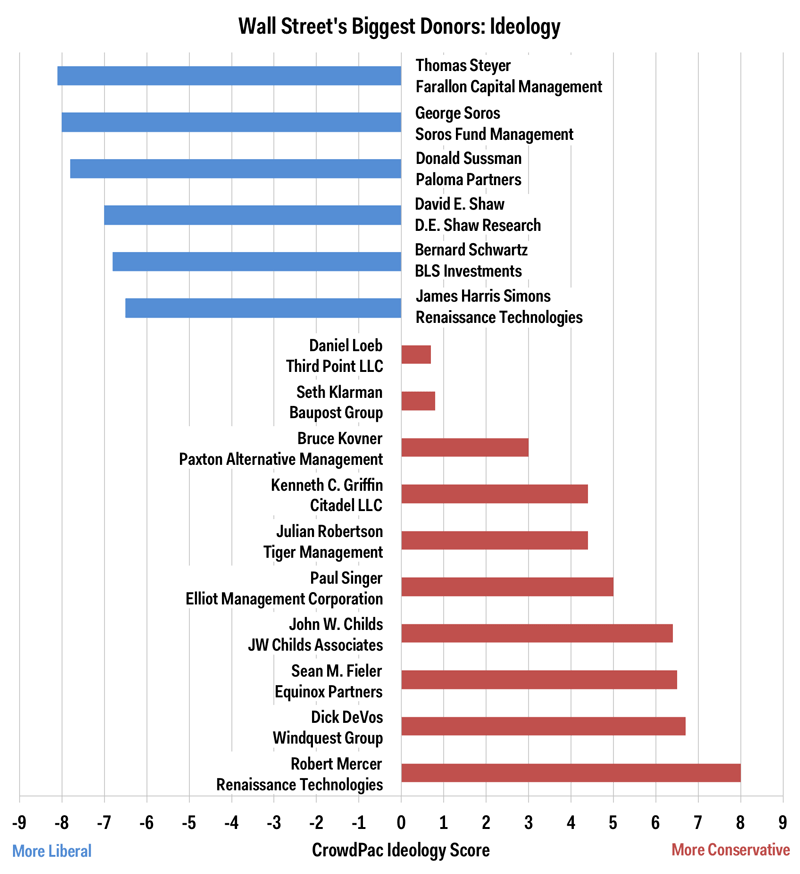 wall-street-ideology-with-indicators-final.png