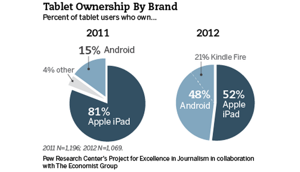 Tablet-Share.png