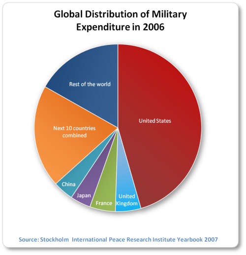 country-distribution-2006.png