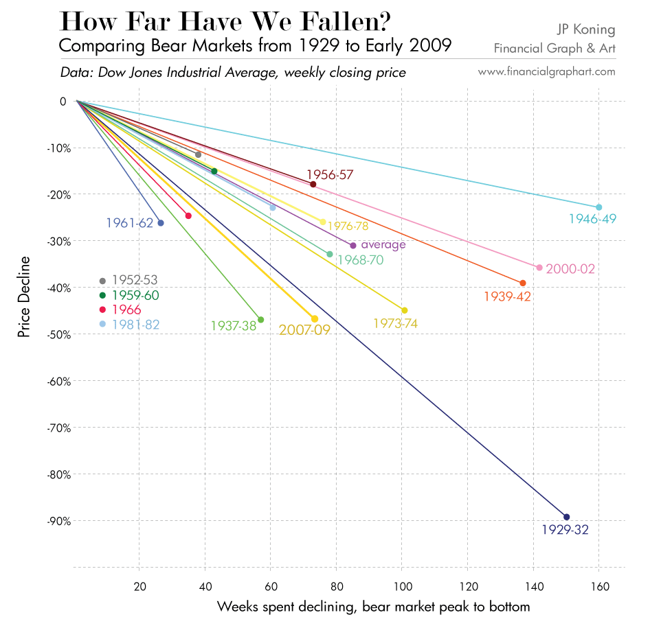bear-markets-comparison-xlrg.gif