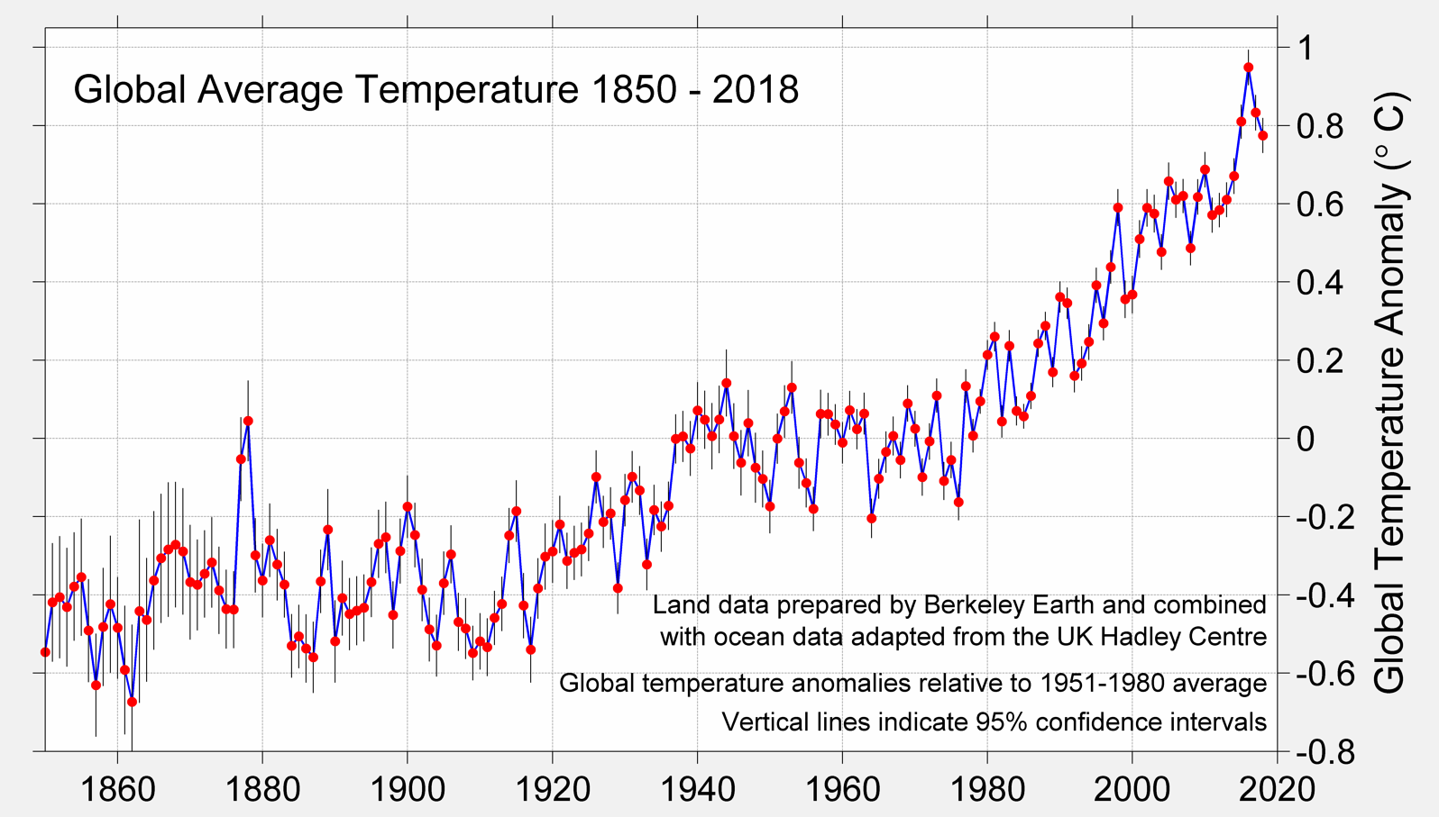 GlobalAverage_2018.png