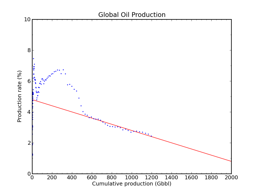 world-logistic-oil-1024x768.png