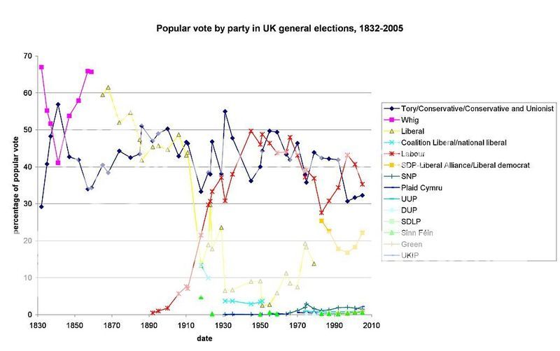 1024px-Popular_vote_zps4ekklyvs.jpg