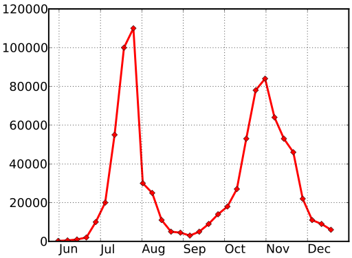 512px-Swineflu_uk_hpa_model.svg.png