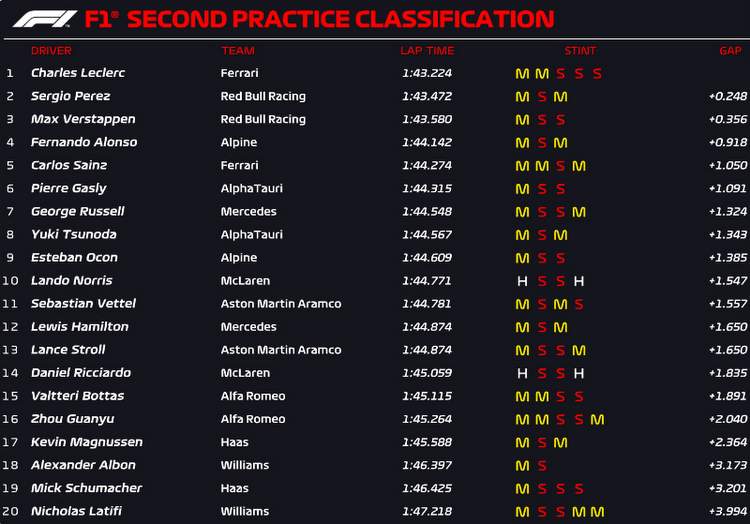 Baku-FP2-Official-Results.jpg