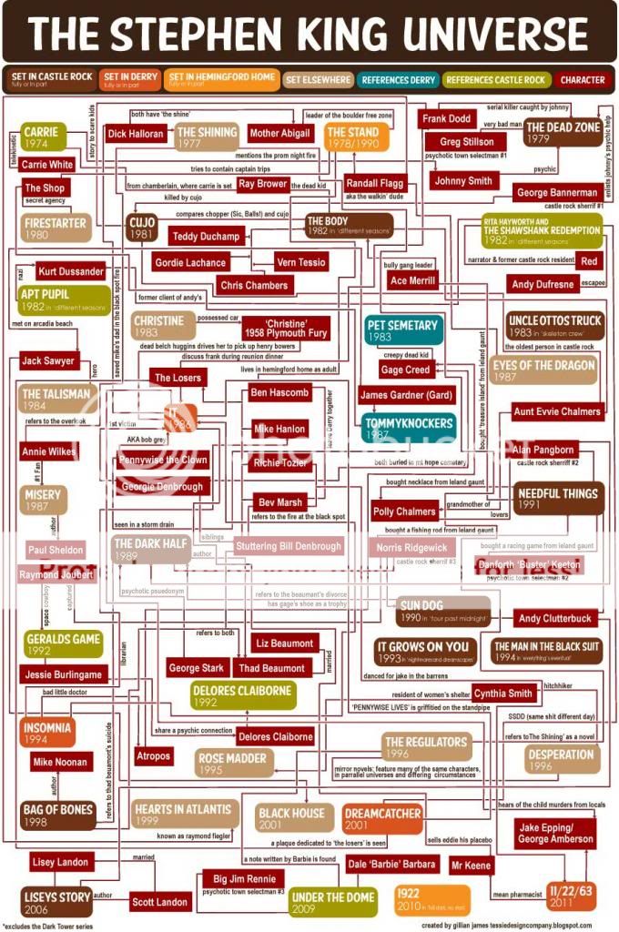 Stephenh-King-Universe-FLowchart-900px_zps9cda28dd.jpg