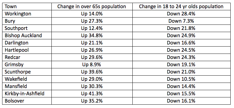 Towns-demographic-changes.png