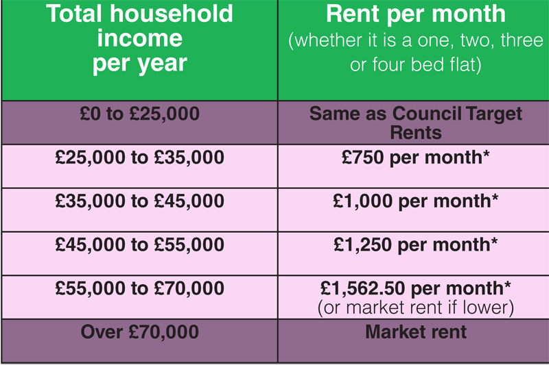 Brixton-Green-housing-model.jpg