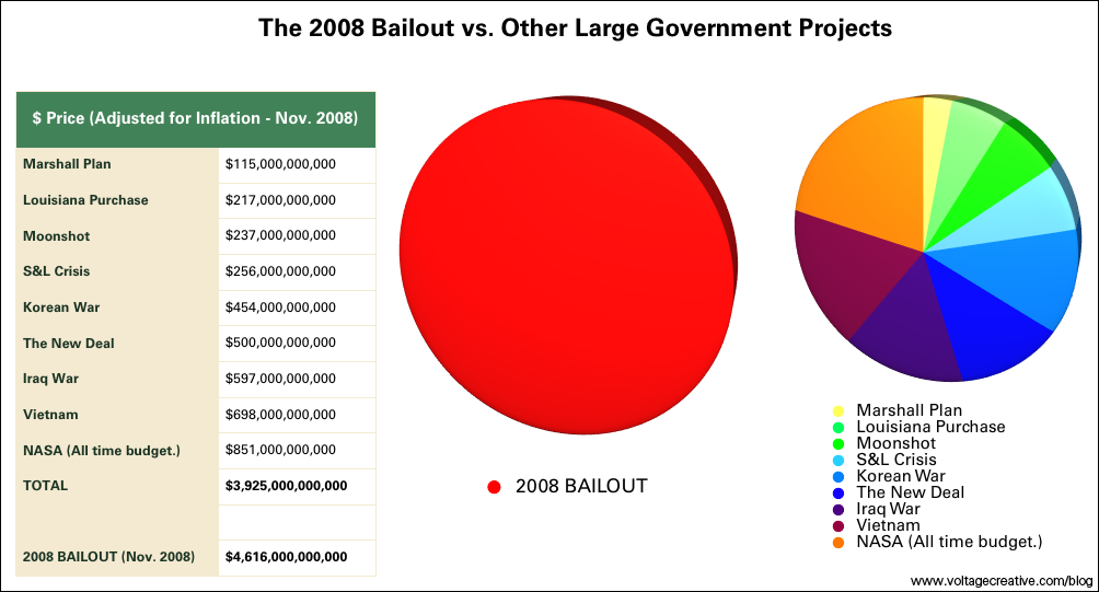 bailout_totals.jpg