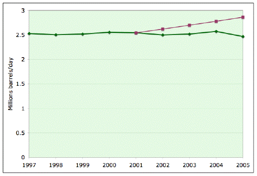 exxon_production.gif