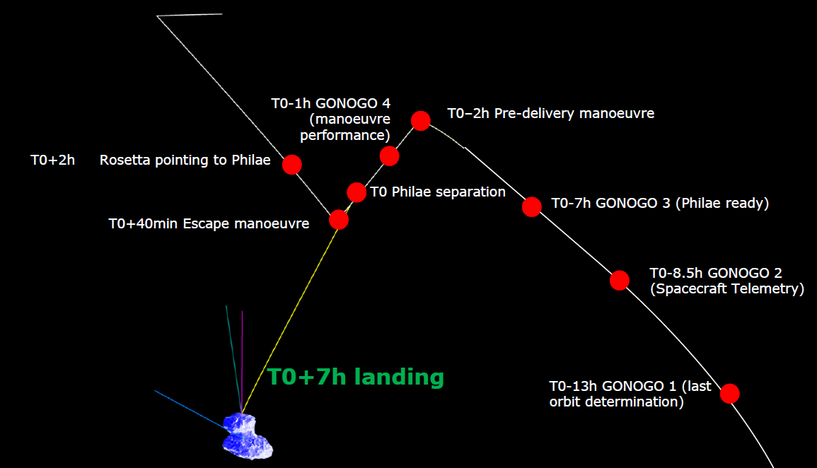 rosetta_delivery_orbits.png