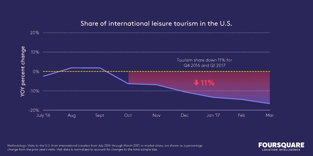 foursquare-tourism.jpg