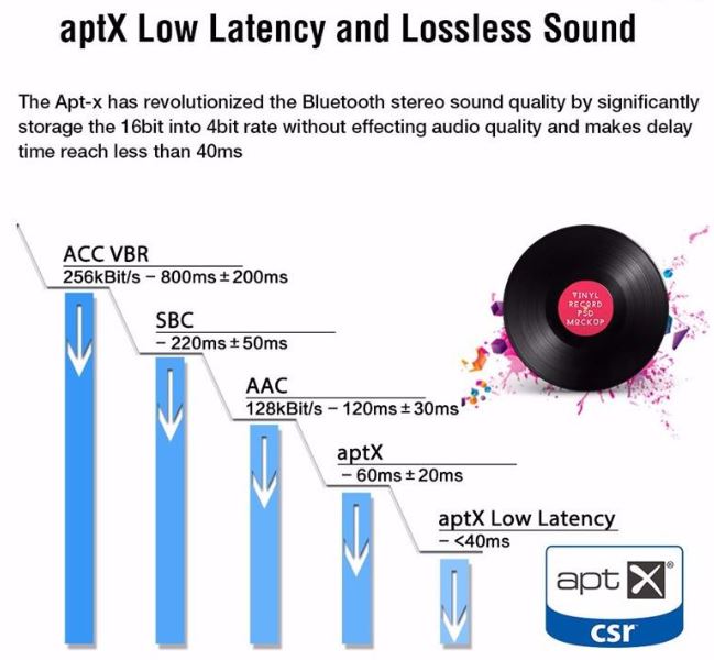 aptx-low-latency-lossless-sound.jpg