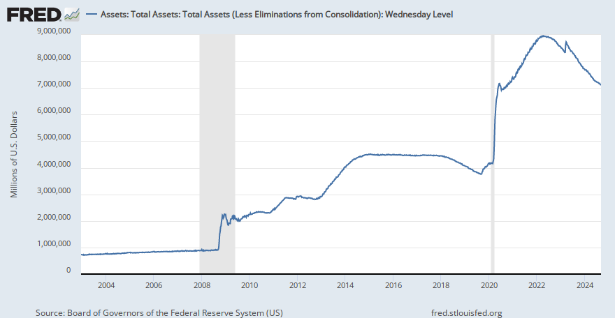 fred.stlouisfed.org