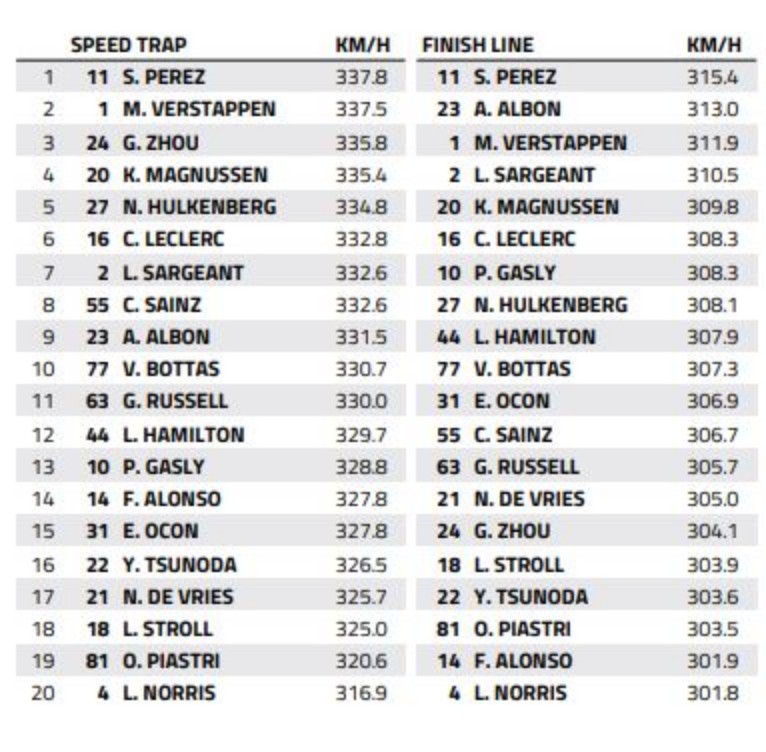 Jeddah-speed-trap.v4.jpg