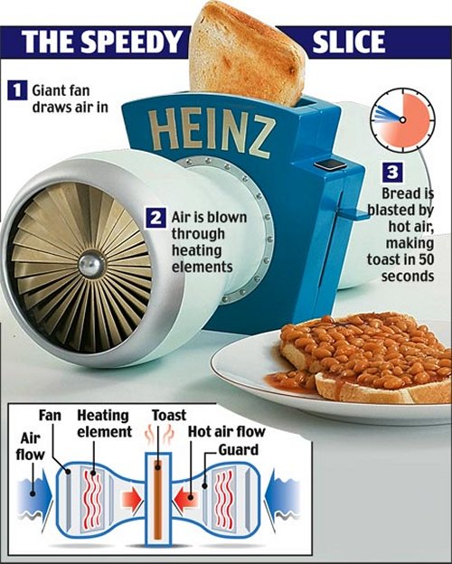 turbofan_toaster.jpg