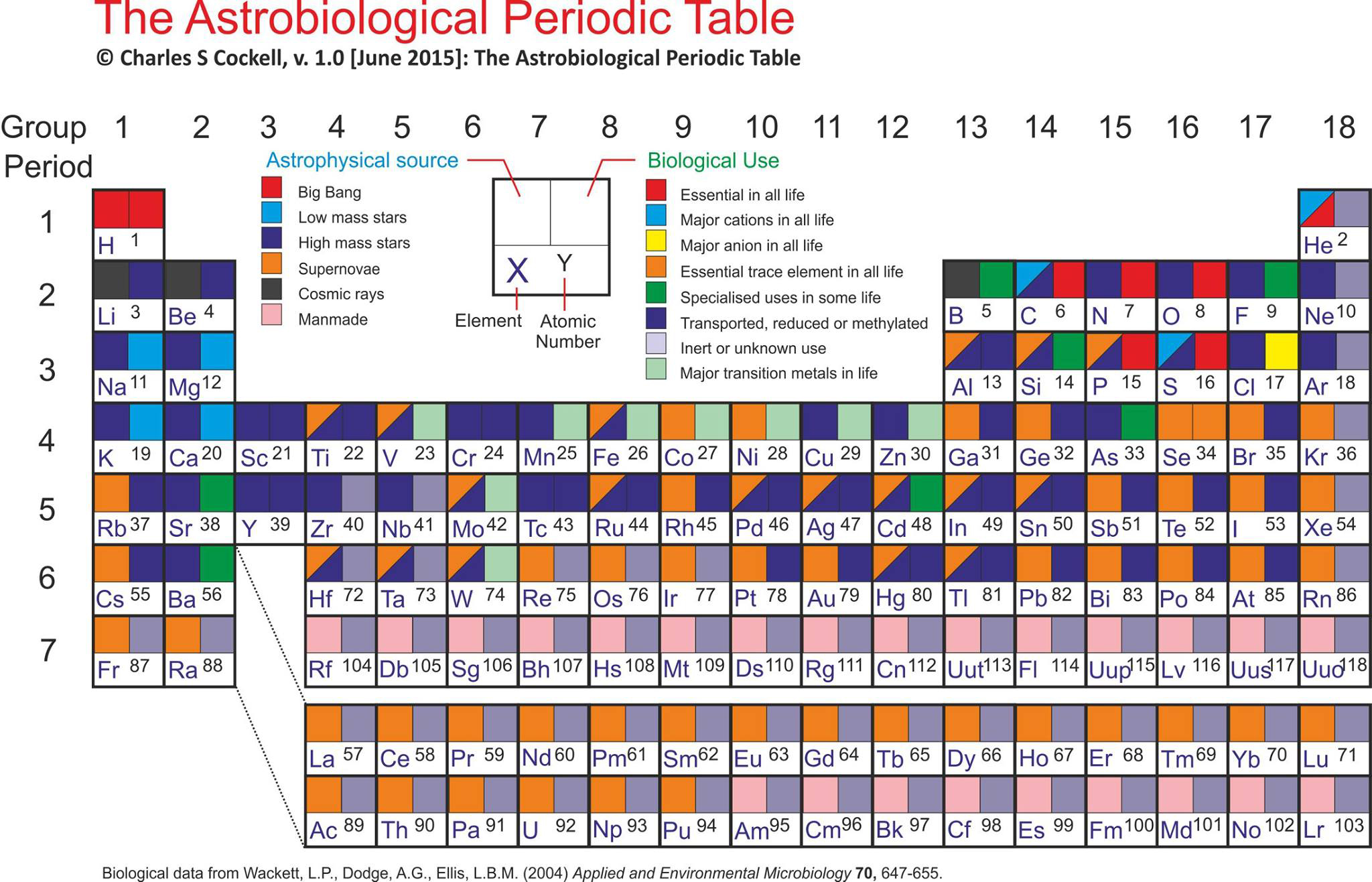 astrobiology.table.l.jpg