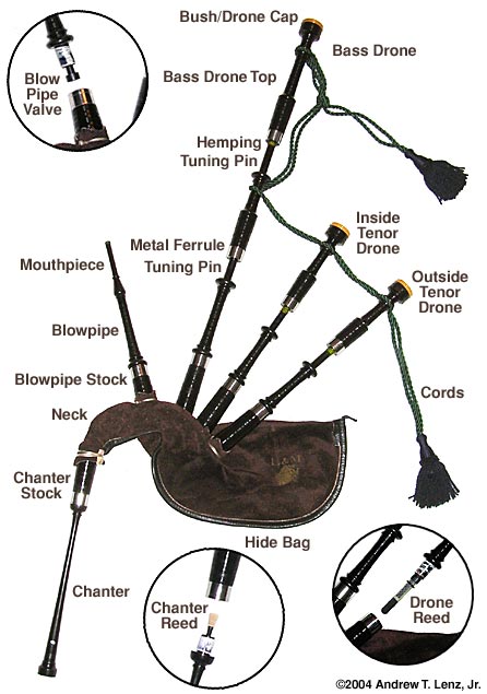 bagpipe_parts.jpg