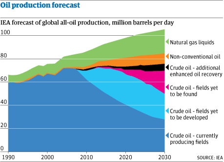 OilProduction.gif