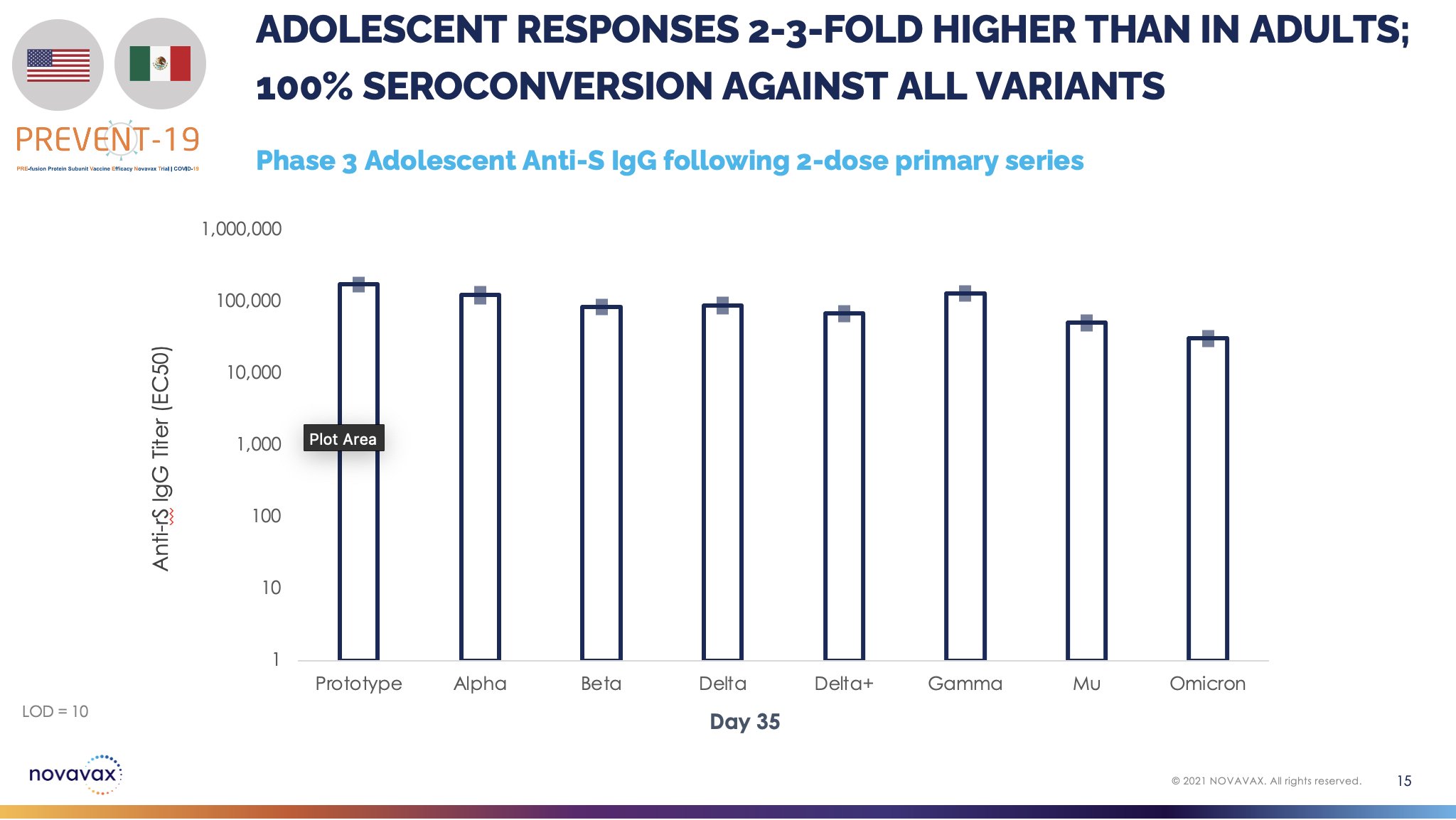 Adolescent IgG immunoresponses.